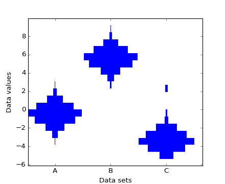 ../../_images/multiple_histograms_side_by_side.png