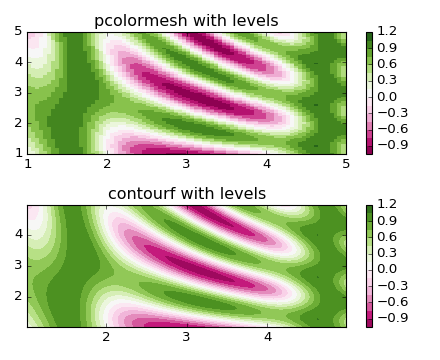 ../../_images/pcolormesh_levels.png