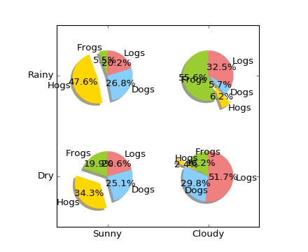 ../../_images/pie_demo_features_01.png