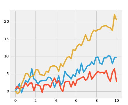 ../../_images/plot_fivethirtyeight.png