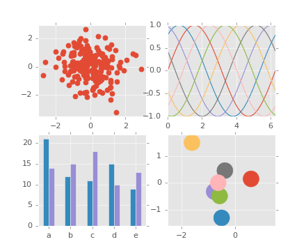 ../../_images/plot_ggplot.png