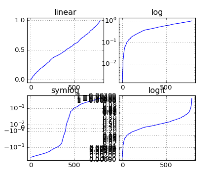 ../_images/pyplot_scales.png