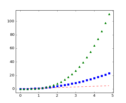 ../_images/pyplot_three.png