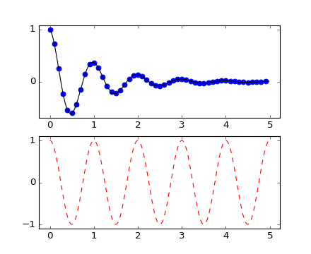 ../_images/pyplot_two_subplots.png