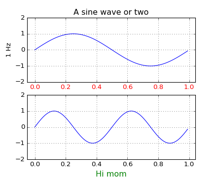 ../../_images/pythonic_matplotlib.png