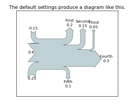 ../_images/sankey_demo_basics_00.png