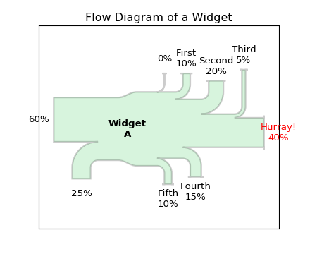 ../_images/sankey_demo_basics_01.png