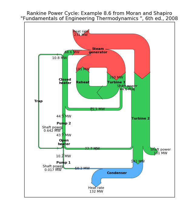../_images/sankey_demo_rankine1.png