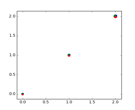 ../../_images/scatter_piecharts.png