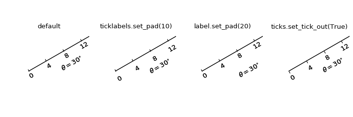 ../../../_images/simple_axis_pad.png