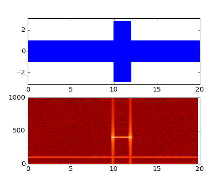 ../_images/specgram_demo.png