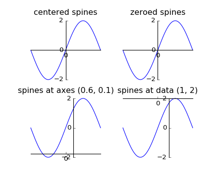 ../../_images/spine_placement_demo_00.png