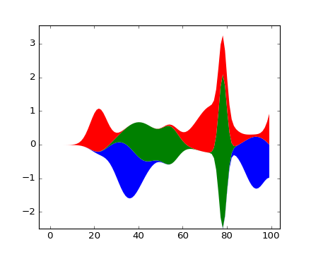 ../../_images/stackplot_demo2.png