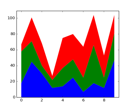 ../../_images/stackplot_demo_00_00.png