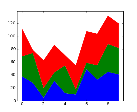 ../../_images/stackplot_demo_01_00.png