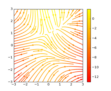 ../../_images/streamplot_demo_features_00.png