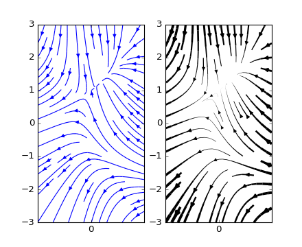 ../../_images/streamplot_demo_features_01.png