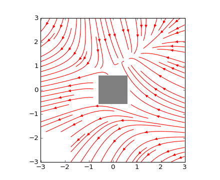 ../../_images/streamplot_demo_masking.png