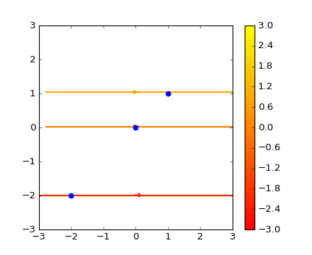 ../../_images/streamplot_demo_start_points.png