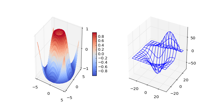 ../../_images/subplot3d_demo.png