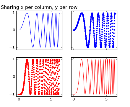 ../../_images/subplots_demo_04.png