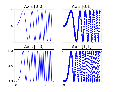 ../../_images/subplots_demo_05.png