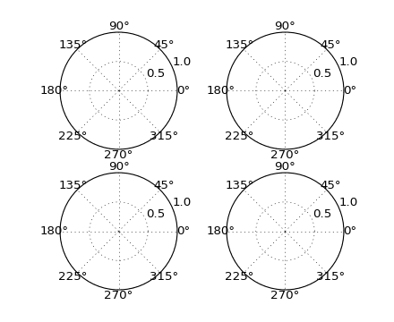 ../../_images/subplots_demo_06.png