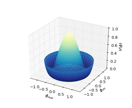 ../../_images/surface3d_radial_demo.png