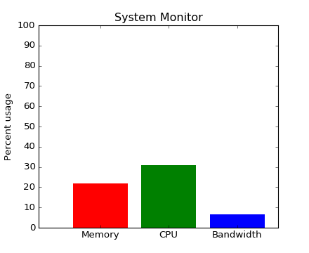 ../../_images/system_monitor.png