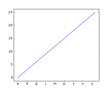 ../../_images/tick_labels_from_values.png