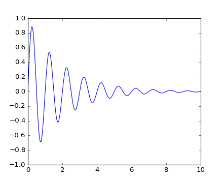 ../_images/transforms_tutorial-1.png