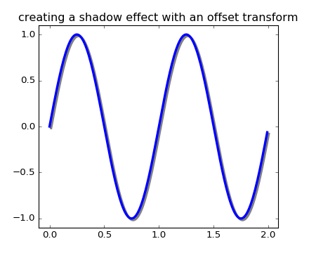 ../_images/transforms_tutorial-5.png