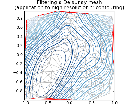 ../_images/tricontour_smooth_delaunay.png