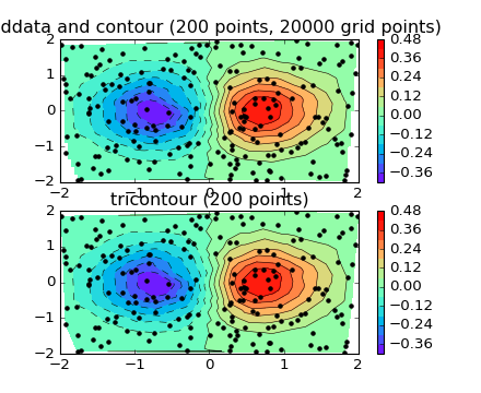 ../../_images/tricontour_vs_griddata.png