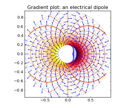 ../_images/trigradient_demo.png