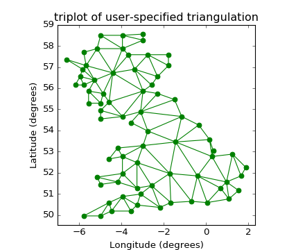 ../_images/triplot_demo_01.png