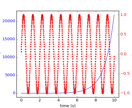 ../../_images/two_scales.png