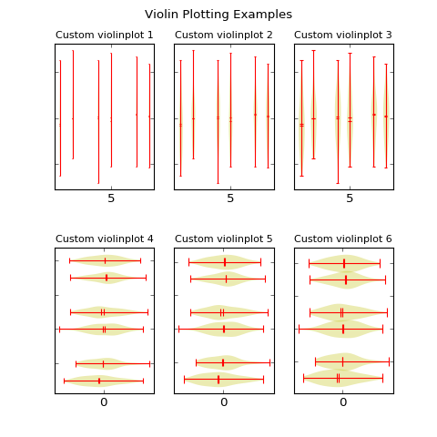 ../../_images/violinplot_demo.png