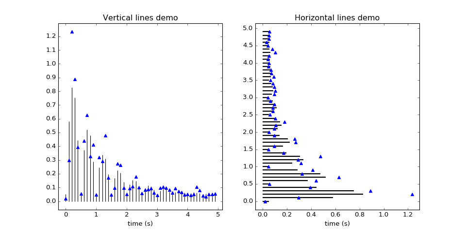 ../_images/vline_hline_demo.png