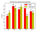 barchart_demo