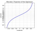 custom_scale_example