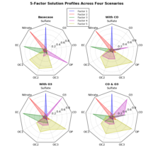 radar_chart