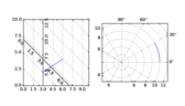 demo_curvelinear_grid