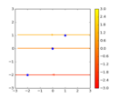 streamplot_demo_start_points