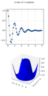 mixed_subplots_demo