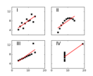 anscombe