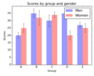 barchart_demo