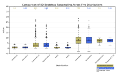 boxplot_demo2