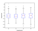 boxplot_demo3