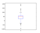 boxplot_demo